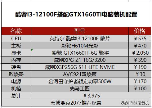 赛博朋克2077配置最低要求（赛博朋克电脑需要什么配置）