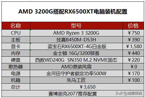 赛博朋克2077配置最低要求（赛博朋克电脑需要什么配置）