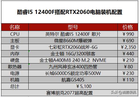 赛博朋克2077配置最低要求（赛博朋克电脑需要什么配置）