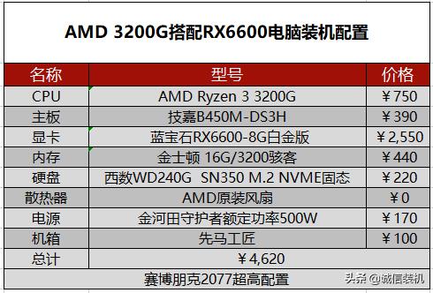 赛博朋克2077配置最低要求（赛博朋克电脑需要什么配置）