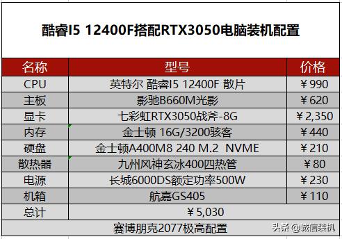 赛博朋克2077配置最低要求（赛博朋克电脑需要什么配置）