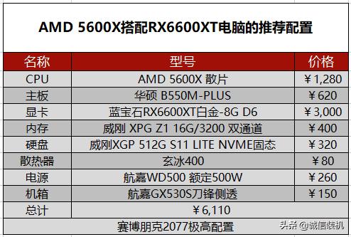 赛博朋克2077配置最低要求（赛博朋克电脑需要什么配置）