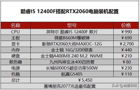 赛博朋克2077配置最低要求（赛博朋克电脑需要什么配置）