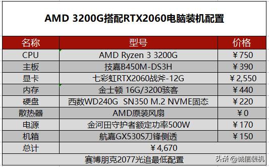 赛博朋克2077配置最低要求（赛博朋克电脑需要什么配置）