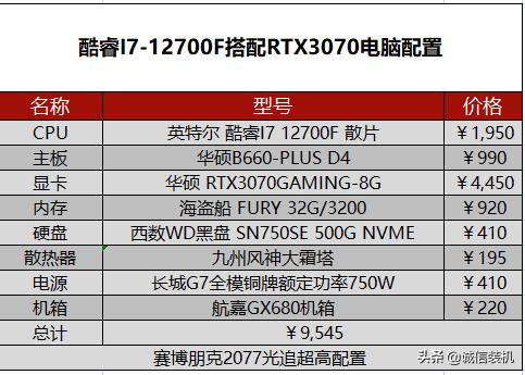 赛博朋克2077配置最低要求（赛博朋克电脑需要什么配置）