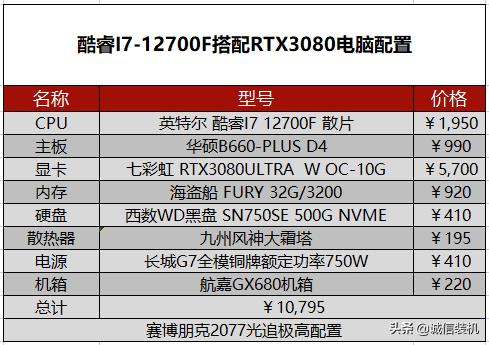 赛博朋克2077配置最低要求（赛博朋克电脑需要什么配置）