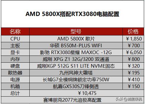 赛博朋克2077配置最低要求（赛博朋克电脑需要什么配置）