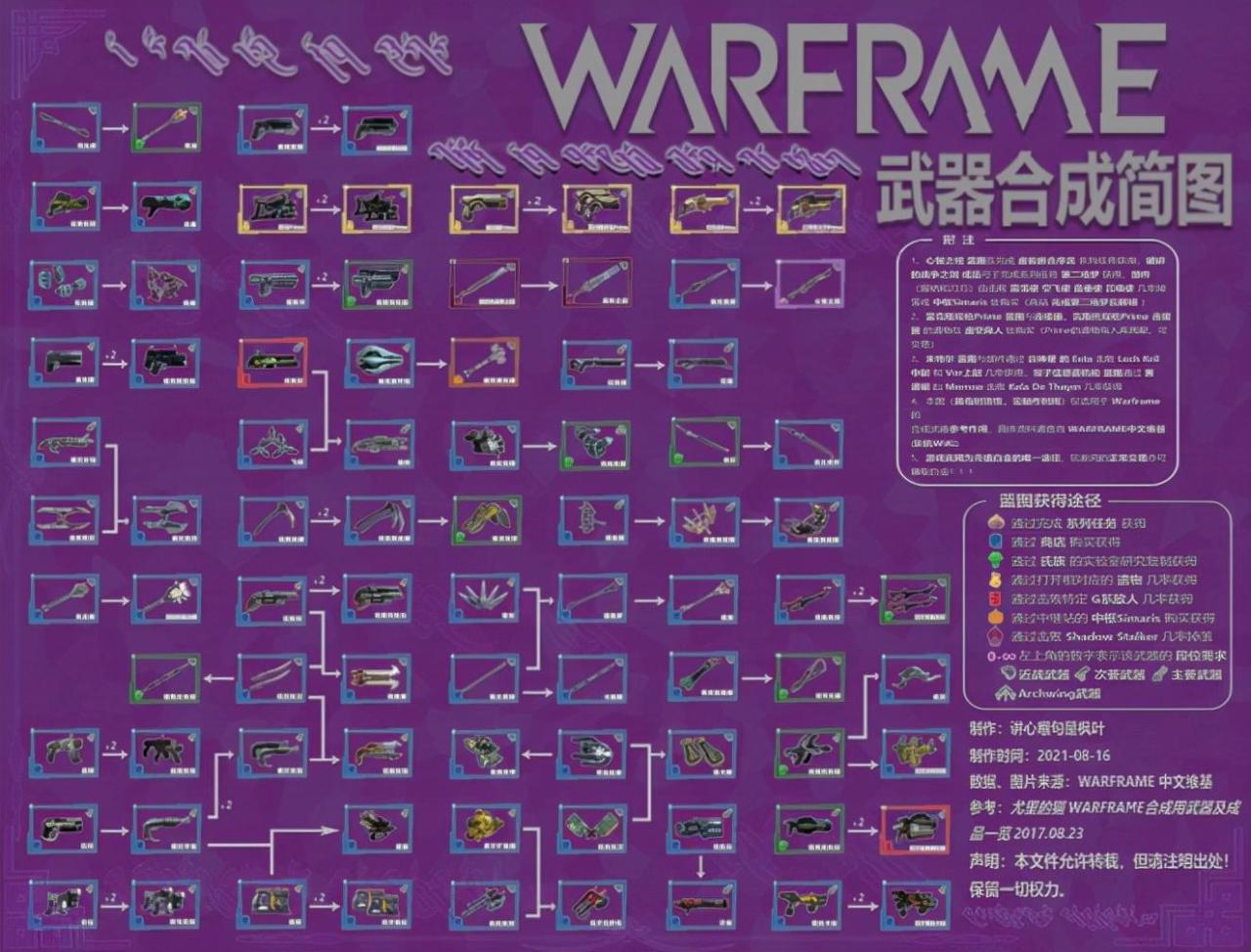 星际战甲新手攻略2021（星际战甲新手开局教学）