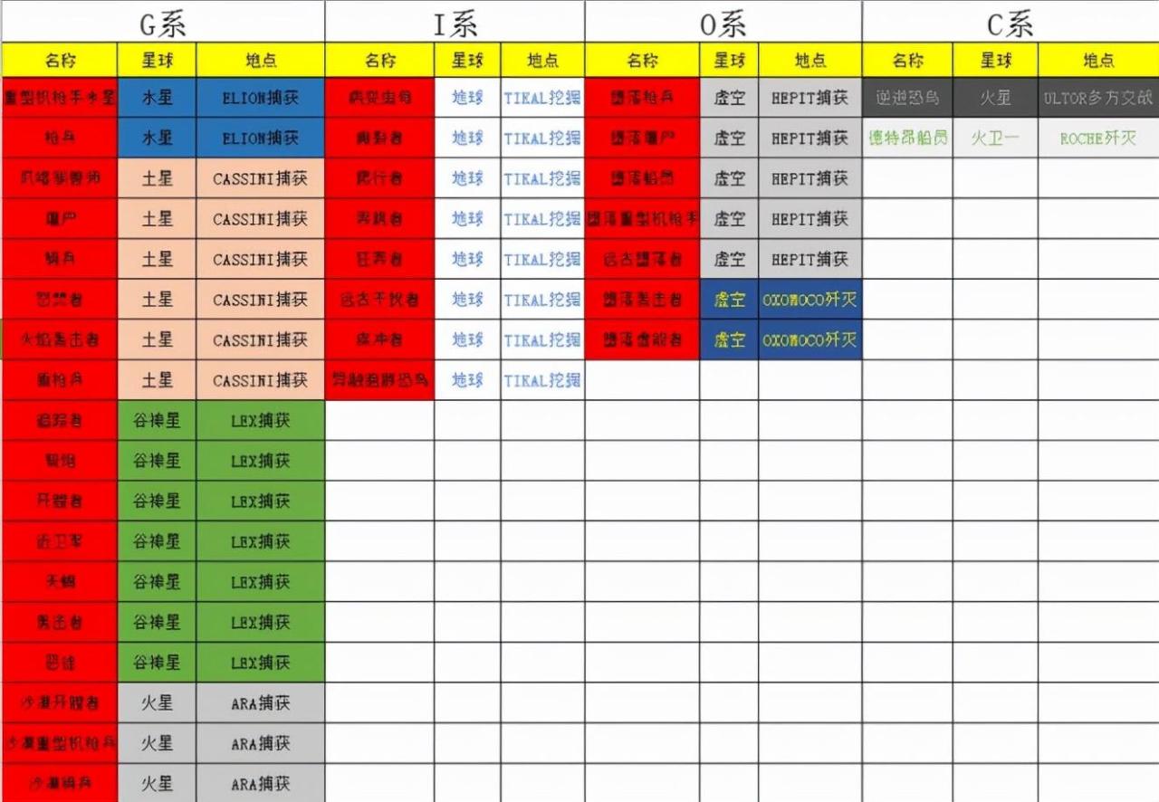 星际战甲新手攻略2021（星际战甲新手开局教学）