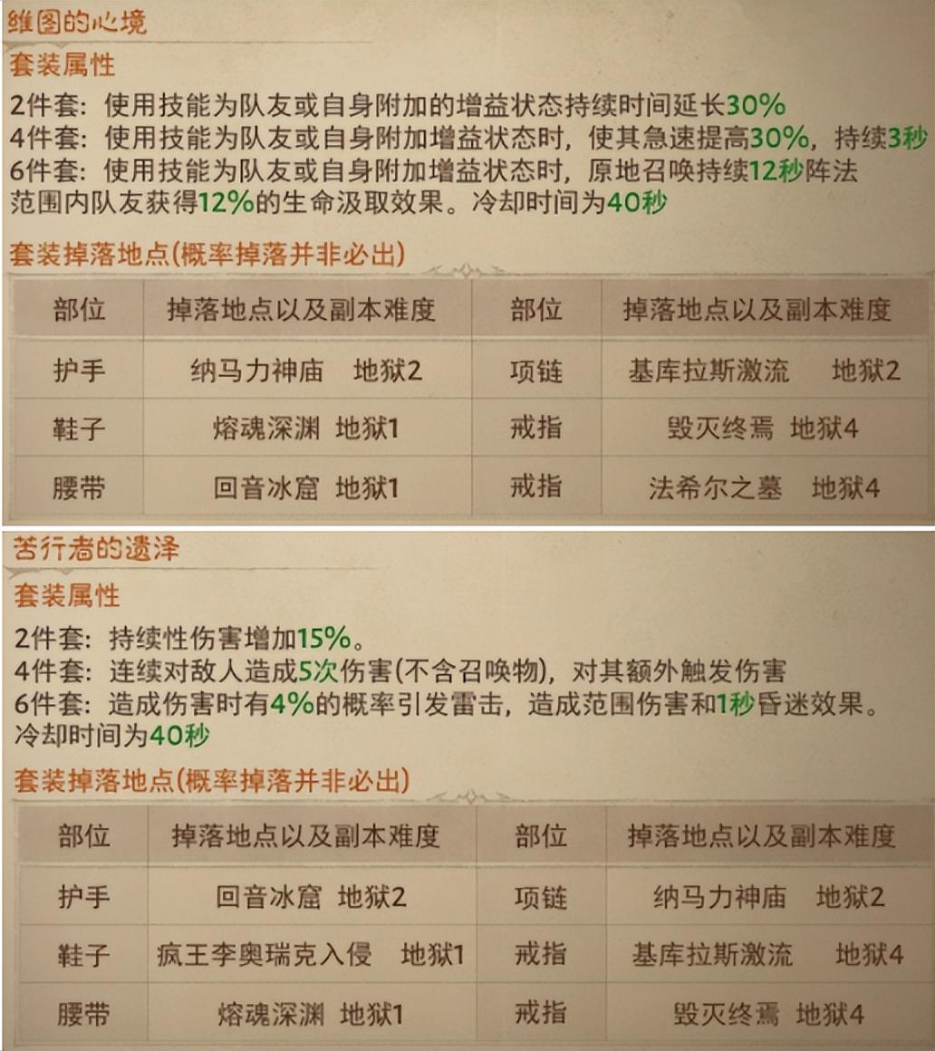 暗黑破坏神不朽圣教军装备怎么搭配（不朽圣教军下本专用配装）