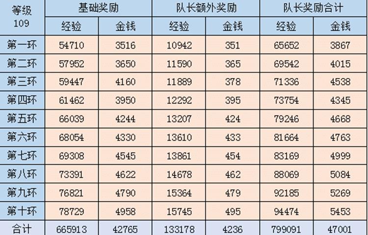 梦幻109五开一个月能赚多少钱（梦幻109五开的收入详细数据）