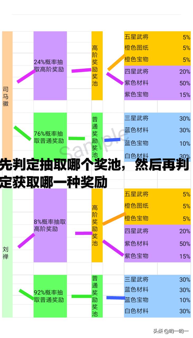 三国志战略版寻访官（三国志战略版寻访用这些武将）