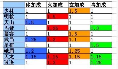 天龙八部星宿武道怎么选（天龙八部星宿玩法攻略详解）