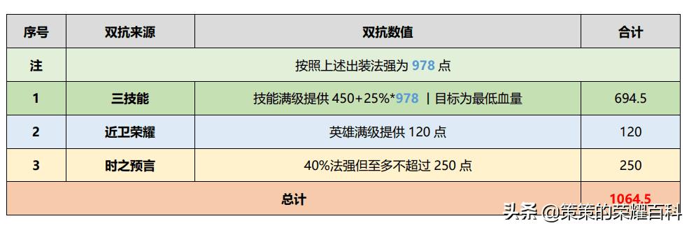 蔡文姬怎么玩连招技巧（蔡文姬怎么玩教学零基础连招）