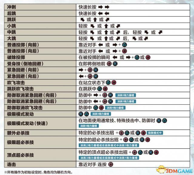 拳皇14手柄搓招技巧（拳皇14手柄出招大全及优化技巧）