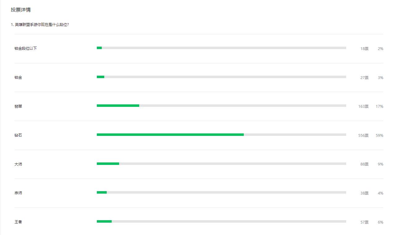 英雄联盟手游各段位人数比例（英雄联盟手游段位占据比例）