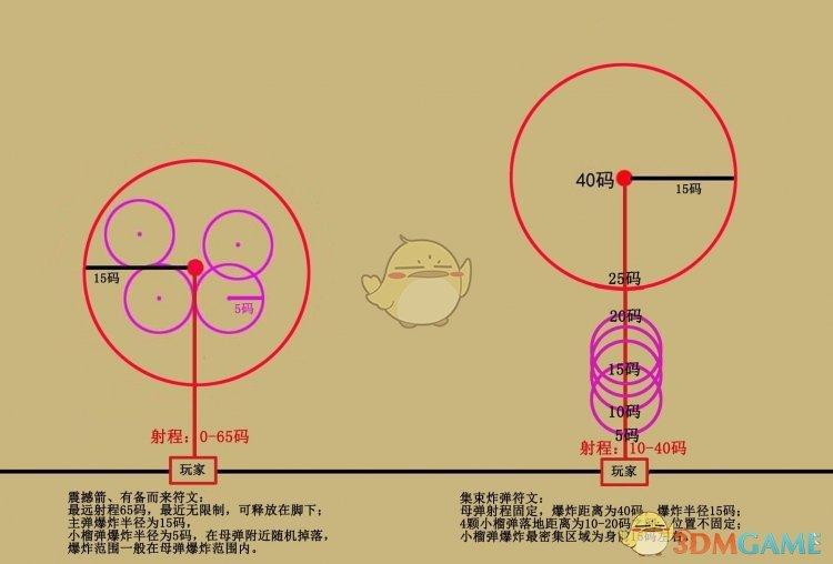 暗黑3猎魔人掠夺集束流怎么玩（暗黑3猎魔人掠夺集束流的配装及技能）