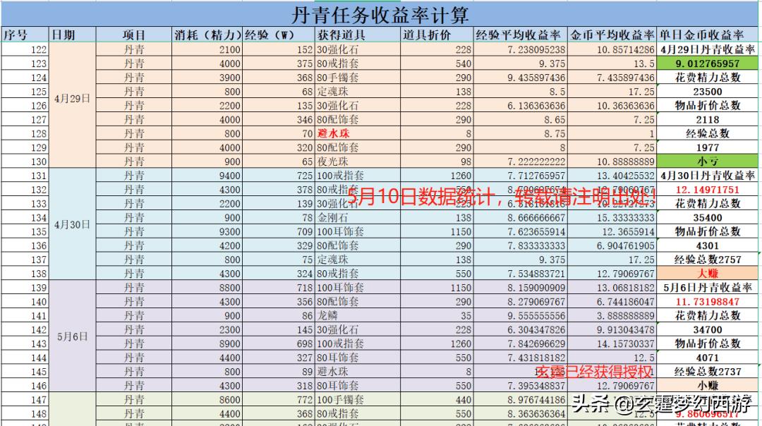 梦幻口袋版做什么任务最划算（梦幻口袋版口袋版任务收益攻略）