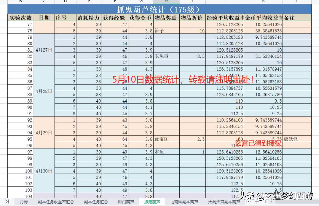 梦幻口袋版做什么任务最划算（梦幻口袋版口袋版任务收益攻略）