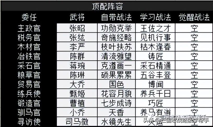 三国志战略版开荒攻略s3（三国志战略版开荒攻略s3简易图）