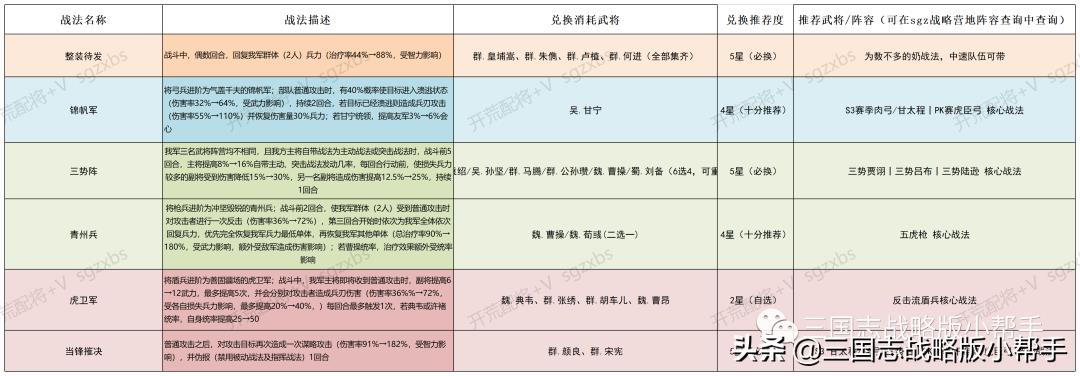 三国志战略版开荒攻略s3（三国志战略版开荒攻略s3简易图）