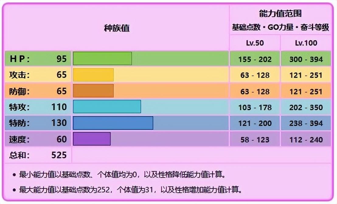 阿尔宙斯仙子伊布怎么进化（宝可梦仙子伊布的进化条件）