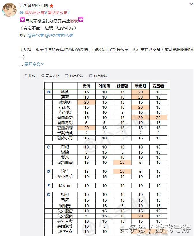 遇见逆水寒礼物送礼攻略（遇见逆水寒礼物最适合送谁）