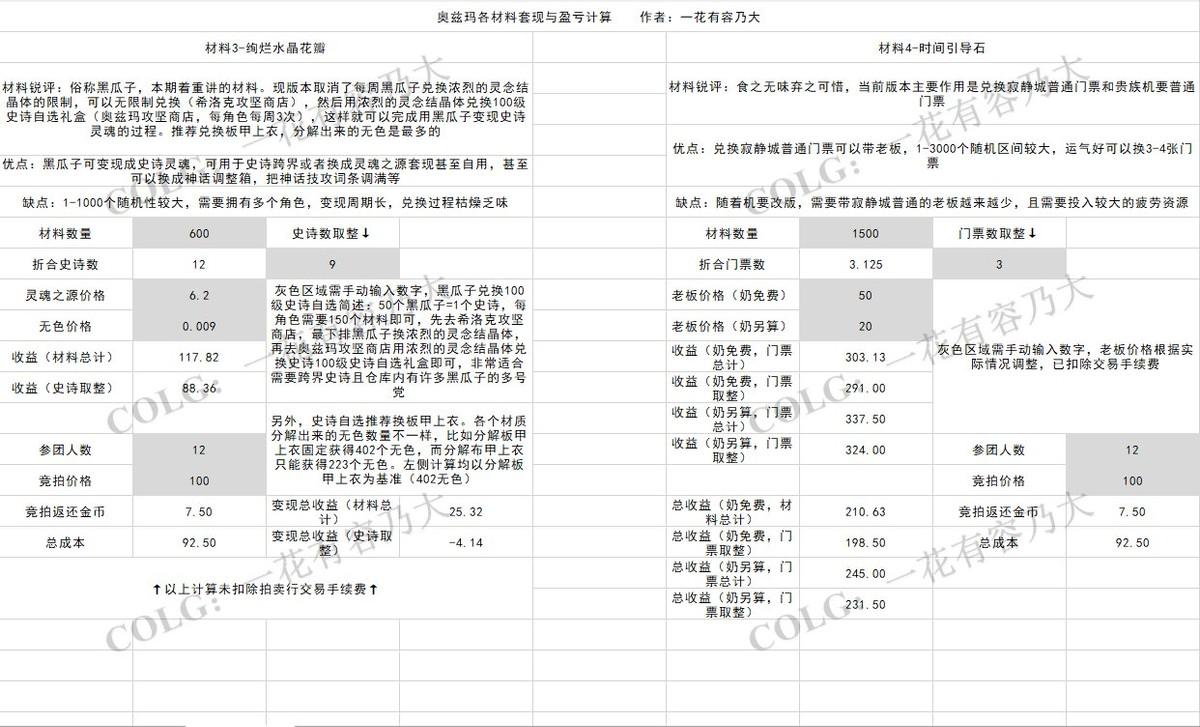 史诗灵魂去哪里兑换100级装备（110版本史诗灵魂在哪个npc换）