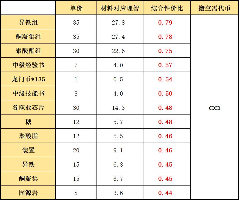 明日方舟危机合约商店在哪里（明日方舟危机合约寻昼行动游戏攻略）