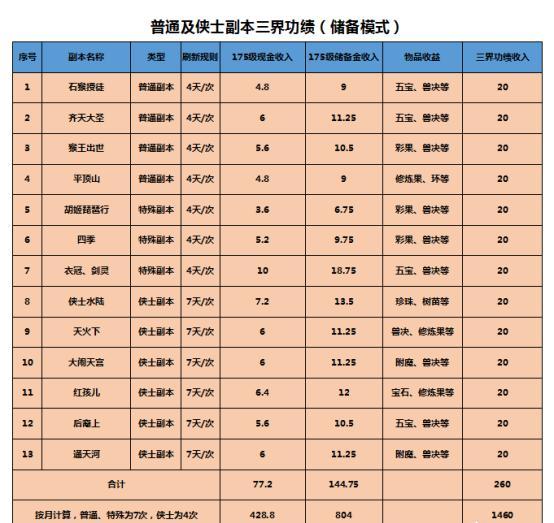 梦幻西游三界功绩怎么获得（三界功绩获得方法汇总）