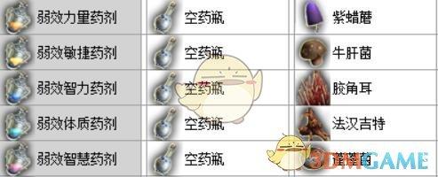 神界原罪2合成技能书配方大全（神界原罪2实用物品与合成公式详细攻略）