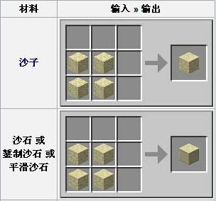 我的世界平滑沙石合成（我的世界中的平滑沙石怎么做）