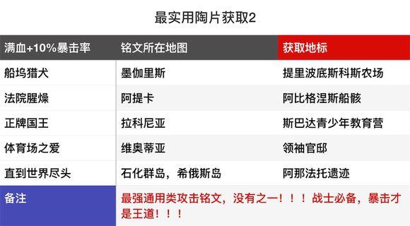 刺客信条奥德赛铭文怎么搭配（刺客信条奥德赛最全实用铭文攻略）