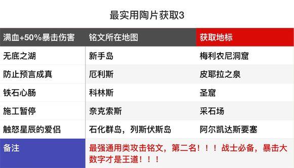 刺客信条奥德赛铭文怎么搭配（刺客信条奥德赛最全实用铭文攻略）