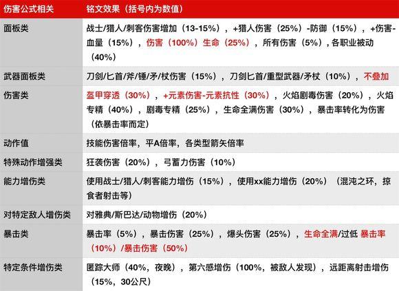 刺客信条奥德赛铭文怎么搭配（刺客信条奥德赛最全实用铭文攻略）