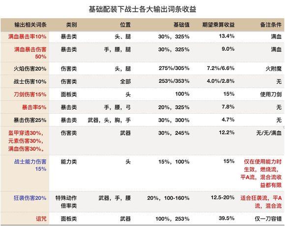 刺客信条奥德赛铭文怎么搭配（刺客信条奥德赛最全实用铭文攻略）