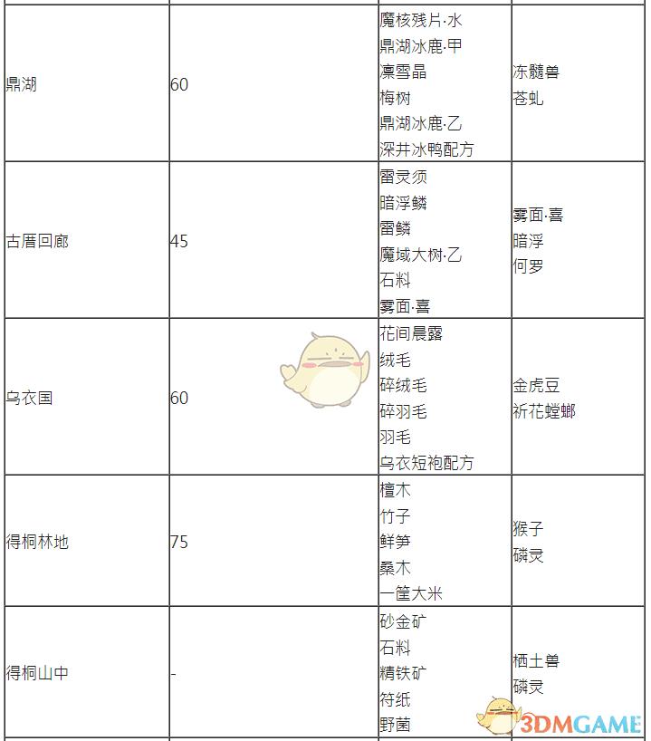 古剑奇谭三蚕丝如何获取（古剑奇谭3探索任务及矿山可获取物品）