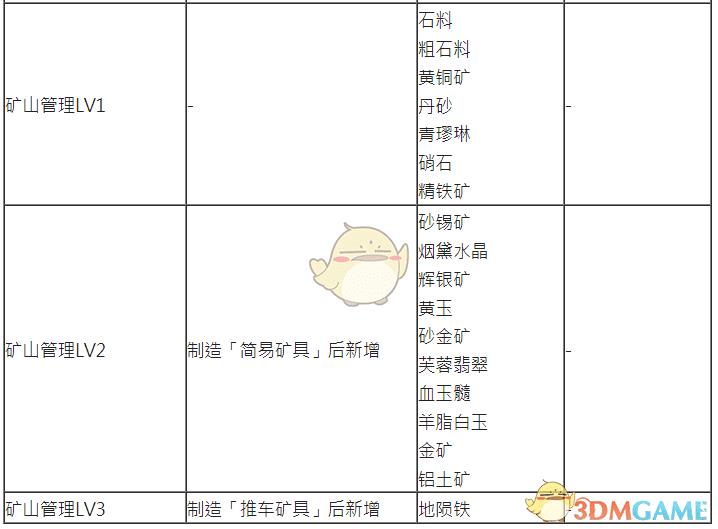 古剑奇谭三蚕丝如何获取（古剑奇谭3探索任务及矿山可获取物品）