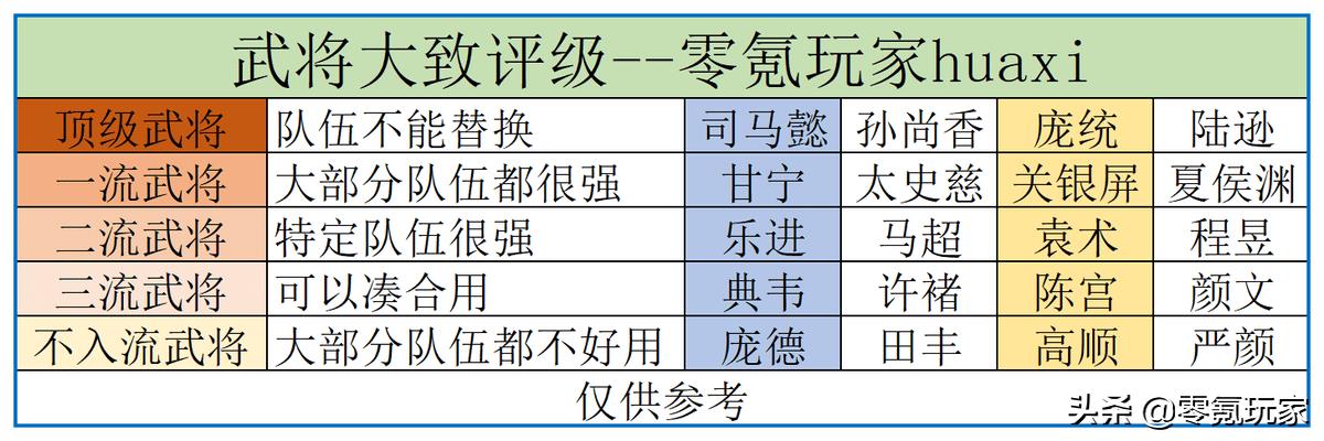 三国杀名将传极限甘宁战法（三国杀名将传甘宁带啥战法）