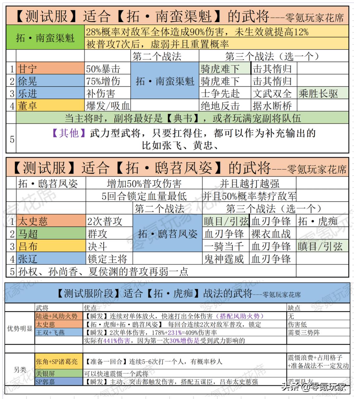 三国杀名将传极限甘宁战法（三国杀名将传甘宁带啥战法）