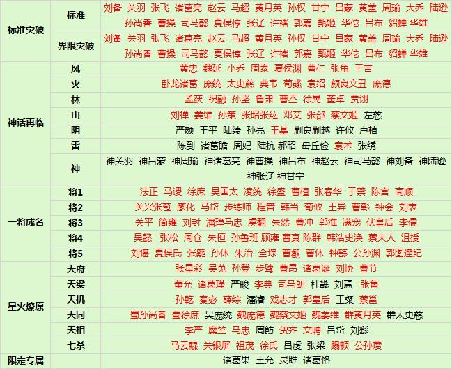 三国杀450个武将图鉴（三国杀所有武将大全）