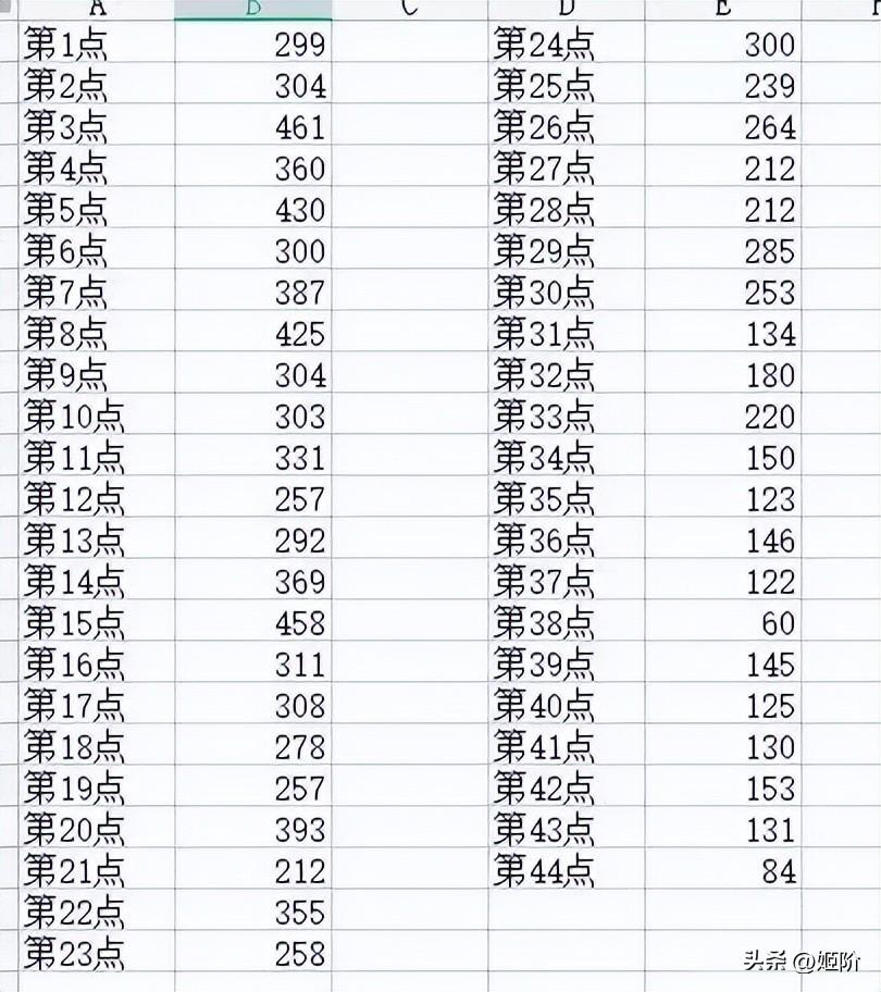 梦幻西游机缘属性怎么得到的（梦幻西游提升机缘攻略）