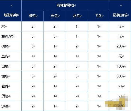 梦幻模拟战2重制版商店（梦幻模拟战平民全面攻略）