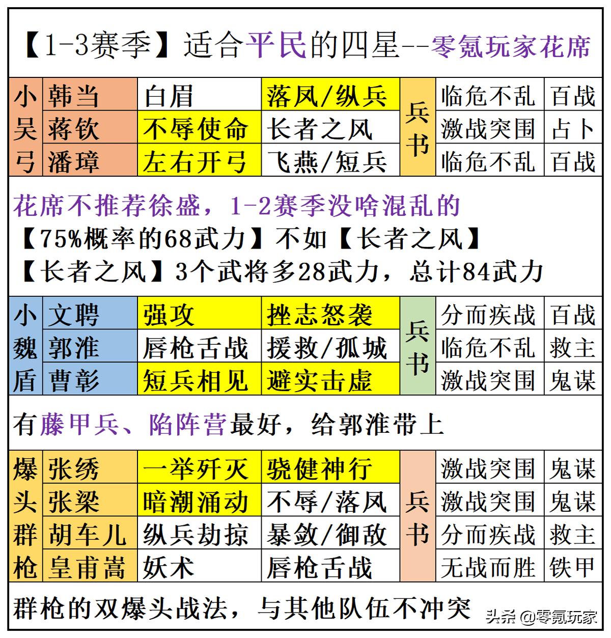 三国志战略版胡车儿张绣张梁组合黑科技介绍（胡车儿张绣张梁战法搭配技巧）